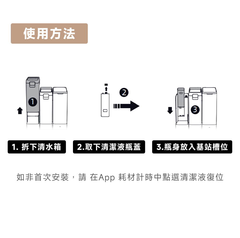 Z50 Ultra 清潔液