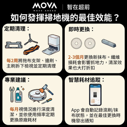 MOVA P50 Pro Ultra 雙機械臂防纏掃地機