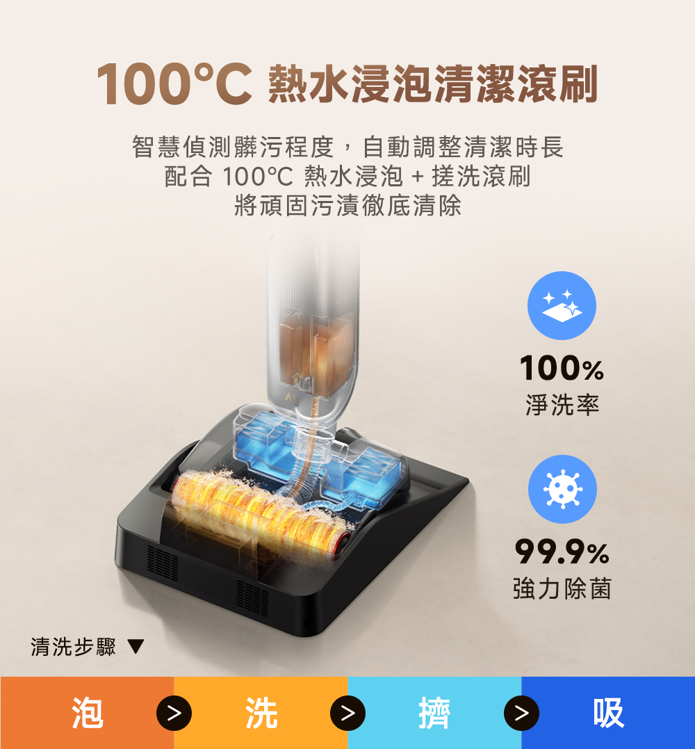 MOVA X4 Pro 熱水噴洗旗艦洗地機